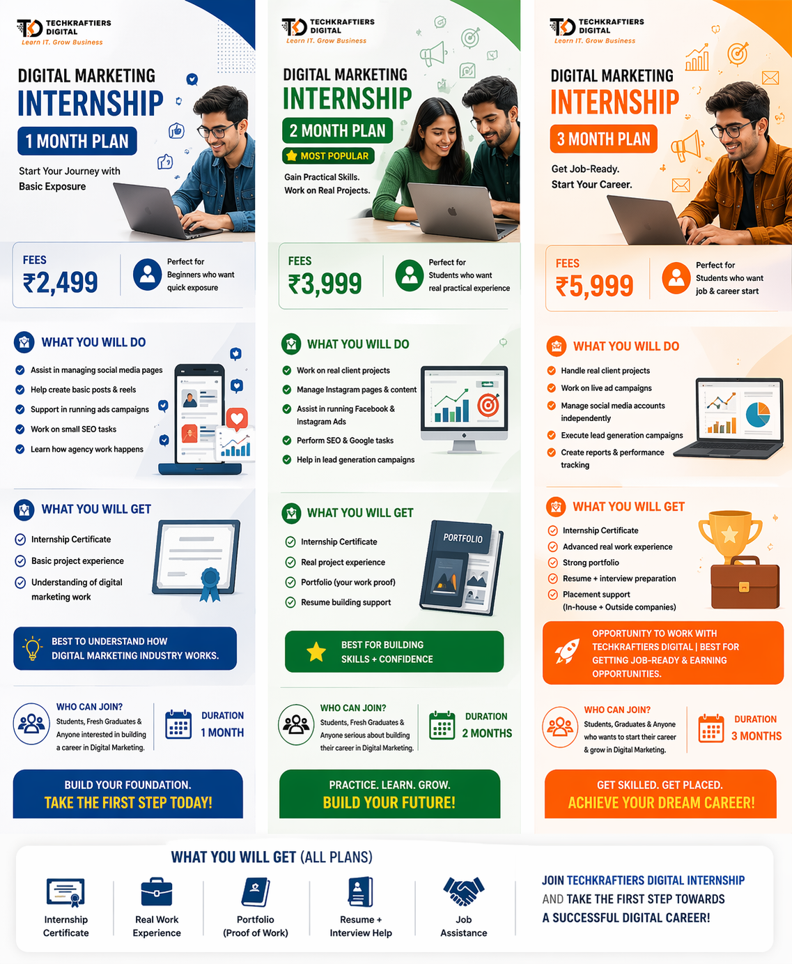 Digital Marketing Internship Plans